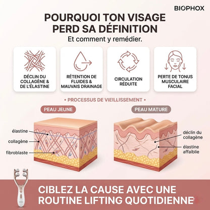 BIOPHOX LIFT — Remodelage Facial V-Shape